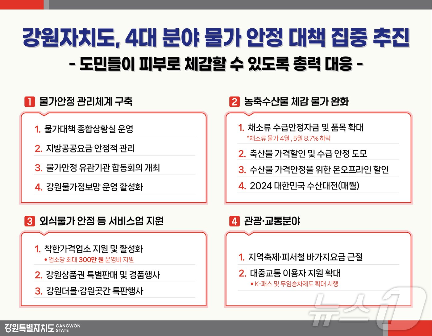 강원자치도, 4대 분야 물가안정 대책.&#40;강원도 제공&#41;/뉴스1