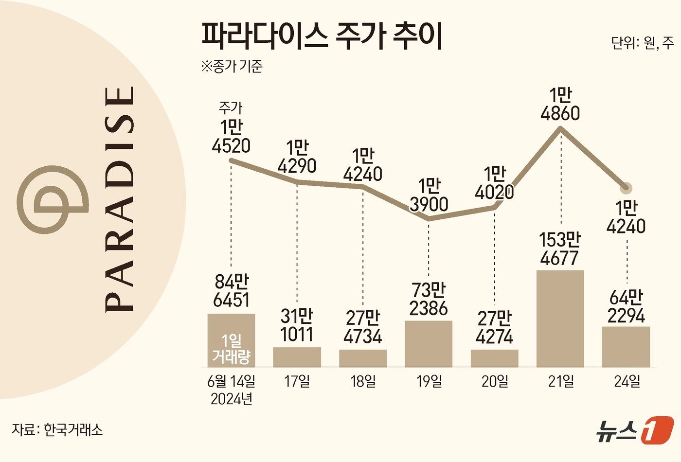 본문 이미지 - ⓒ News1 양혜림 디자이너