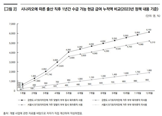 본문 이미지 - (한국보건사회연구원 제공)