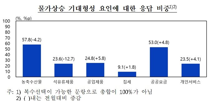 한은 제공