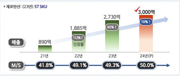 &#40;롯데칠성음료 제공&#41;