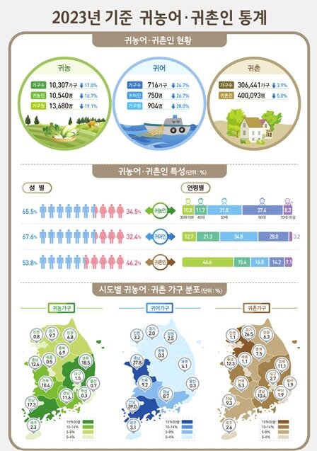 본문 이미지 - (통계청 제공)