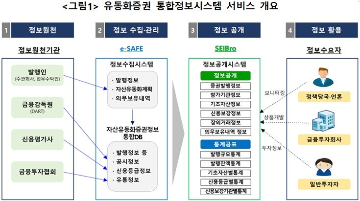 &#40;한국예탁결제원 제공&#41;