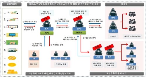 &#40;인천경찰청 제공&#41; /뉴스1