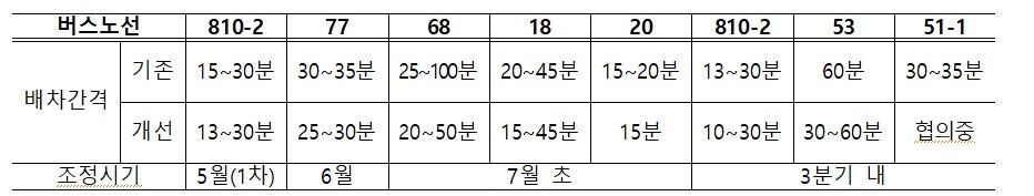 &#40;국토교통부 제공&#41;