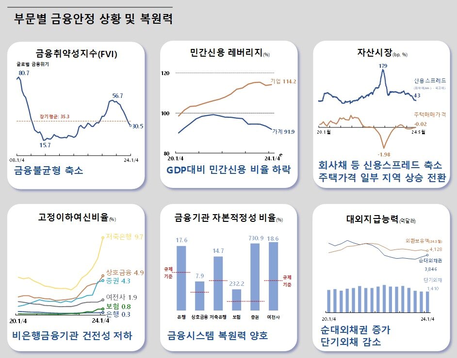 본문 이미지 - (한은 제공)
