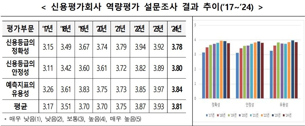 &#40;금투협 제공&#41;