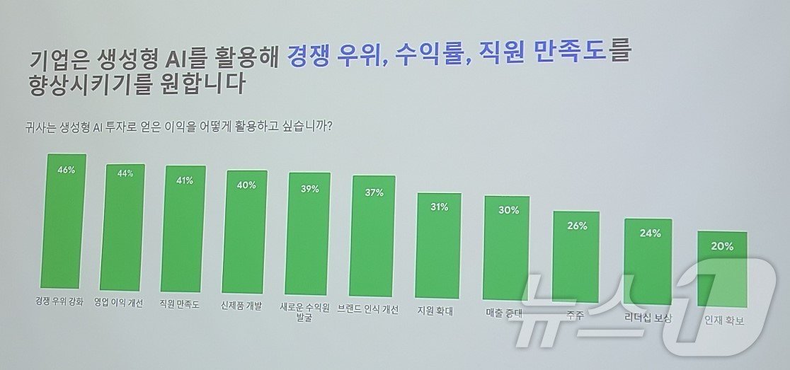 본문 이미지 - 기업들의 구글클라우드 생성형 AI 투자 이유(구글클라우드코리아 발표 자료 갈무리)