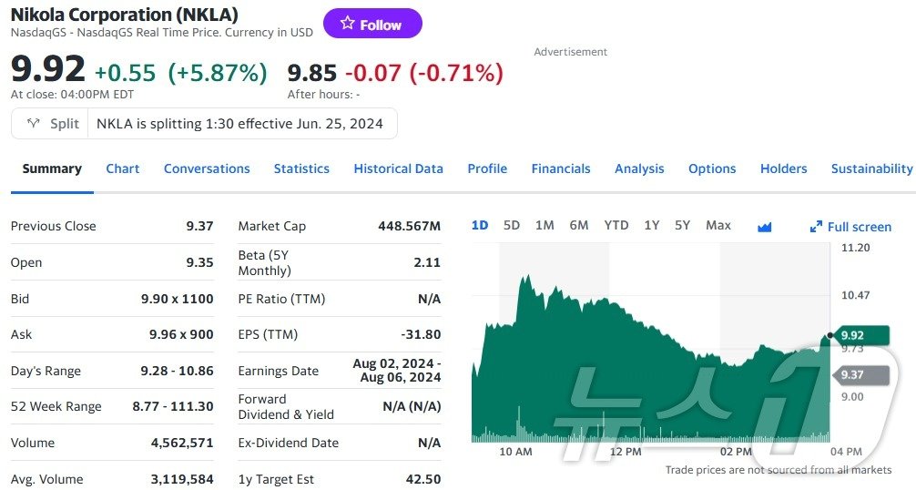 본문 이미지 - 니콜라 일일 주가추이 - 야후 파이낸스 갈무리
