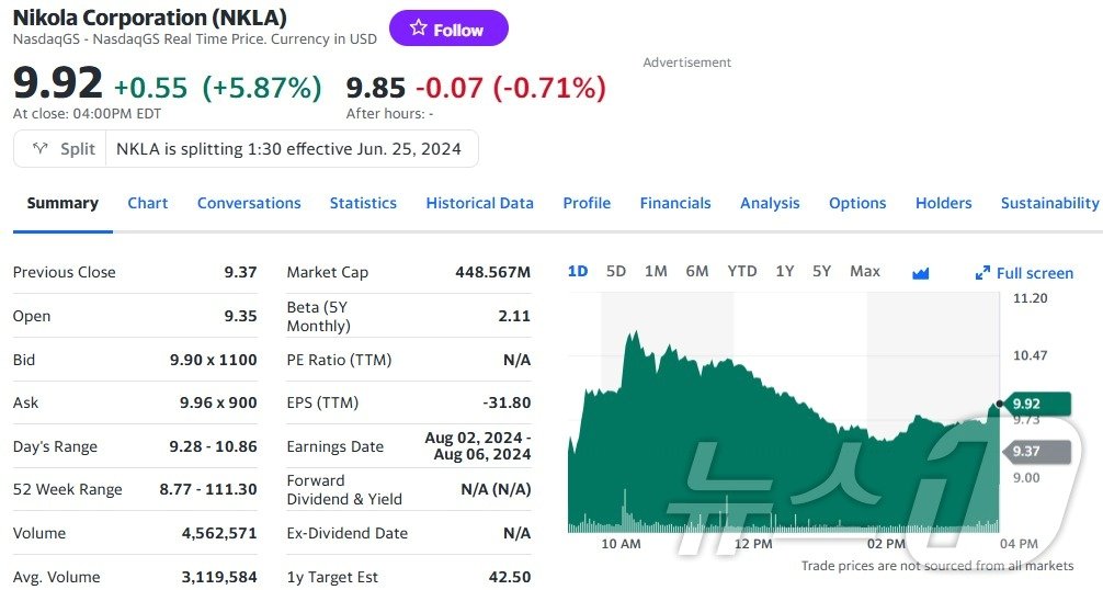 니콜라 일일 주가추이 - 야후 파이낸스 갈무리
