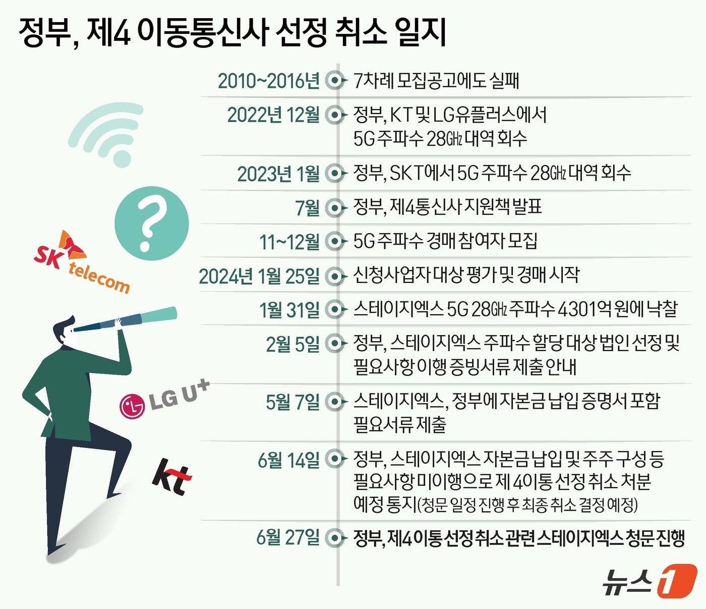 본문 이미지 - ⓒ News1 김지영 디자이너