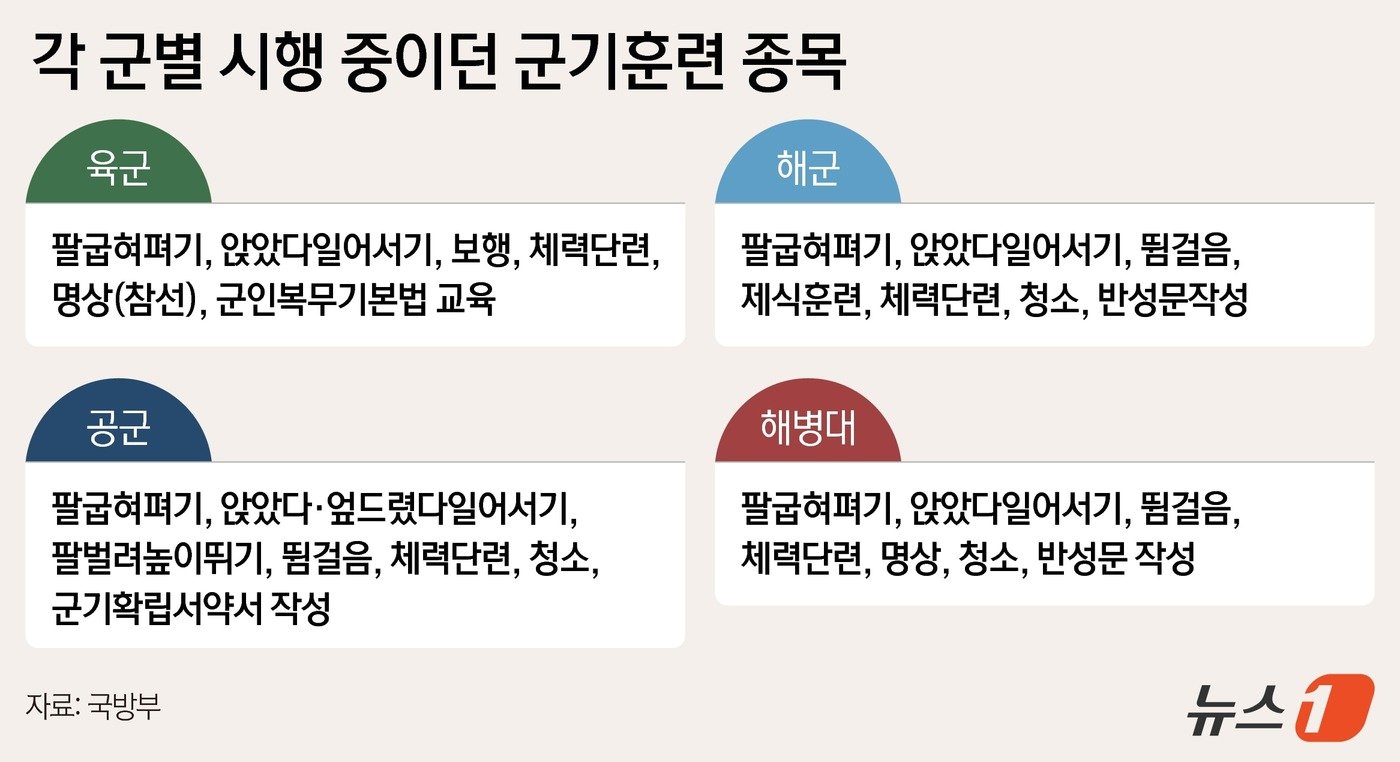 본문 이미지 - ⓒ News1 김지영 디자이너