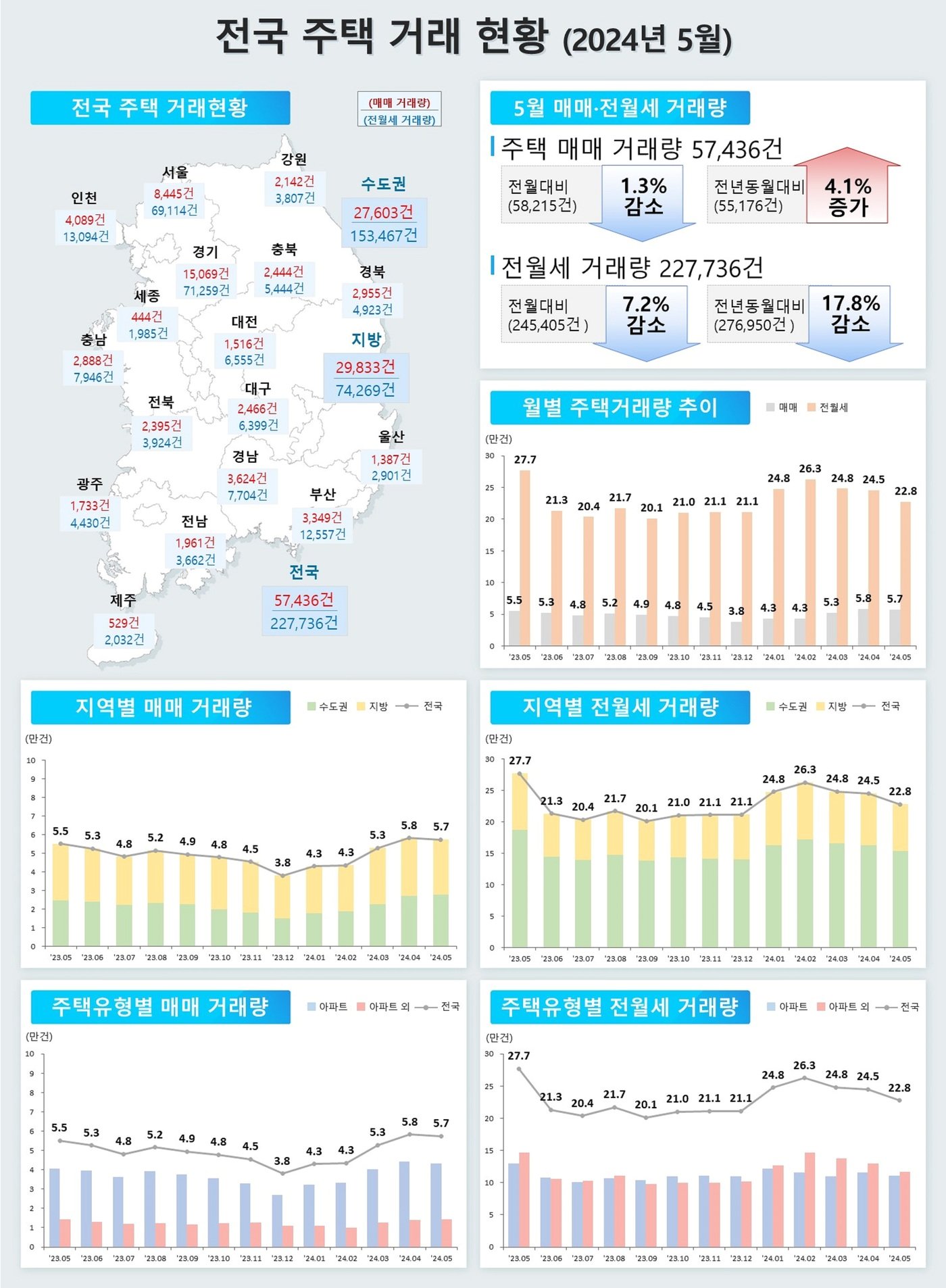 &#40;국토부 제공&#41;