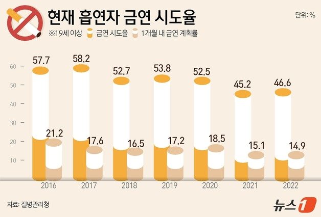 ⓒ News1 윤주희 디자이너