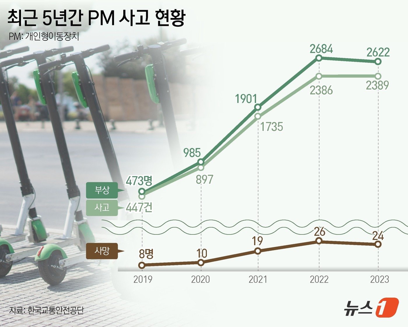 본문 이미지 - ⓒ News1 윤주희 디자이너