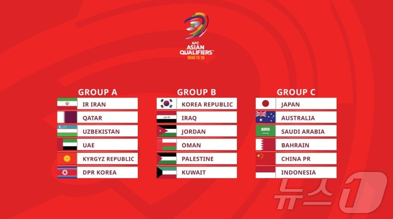 (서울=뉴스1) = 11회 연속 국제축구연맹(FIFA) 월드컵 본선 진출에 도전하는 한국 축구대표팀이 27일 오후(한국시간) 말레이시아 쿠알라룸푸르 AFC 본부에서 진행된 2026 …