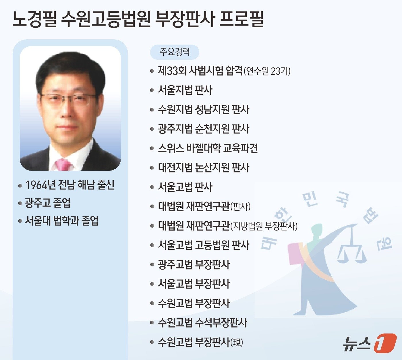 본문 이미지 - ⓒ News1 양혜림 디자이너