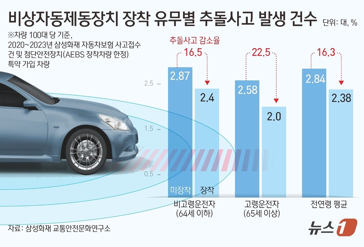 본문 이미지 - ⓒ News1 김초희 디자이너