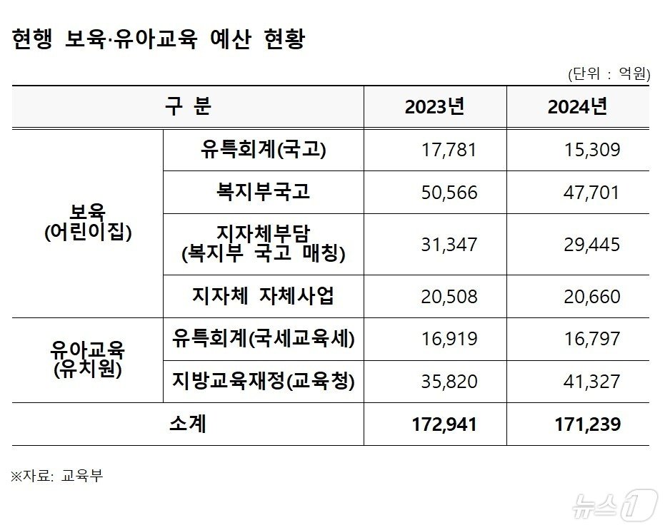 교육부 제공