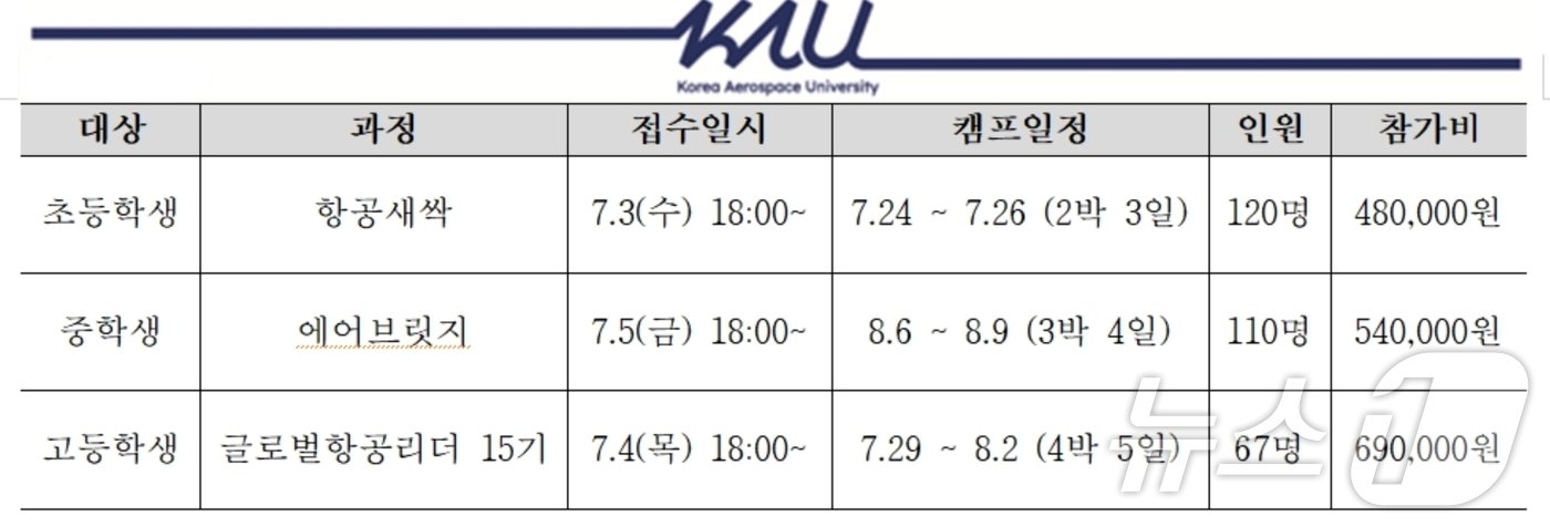 한국항공대 여름방학 항공우주캠프 일정과 참가비. &#40;항공제 제공&#41;