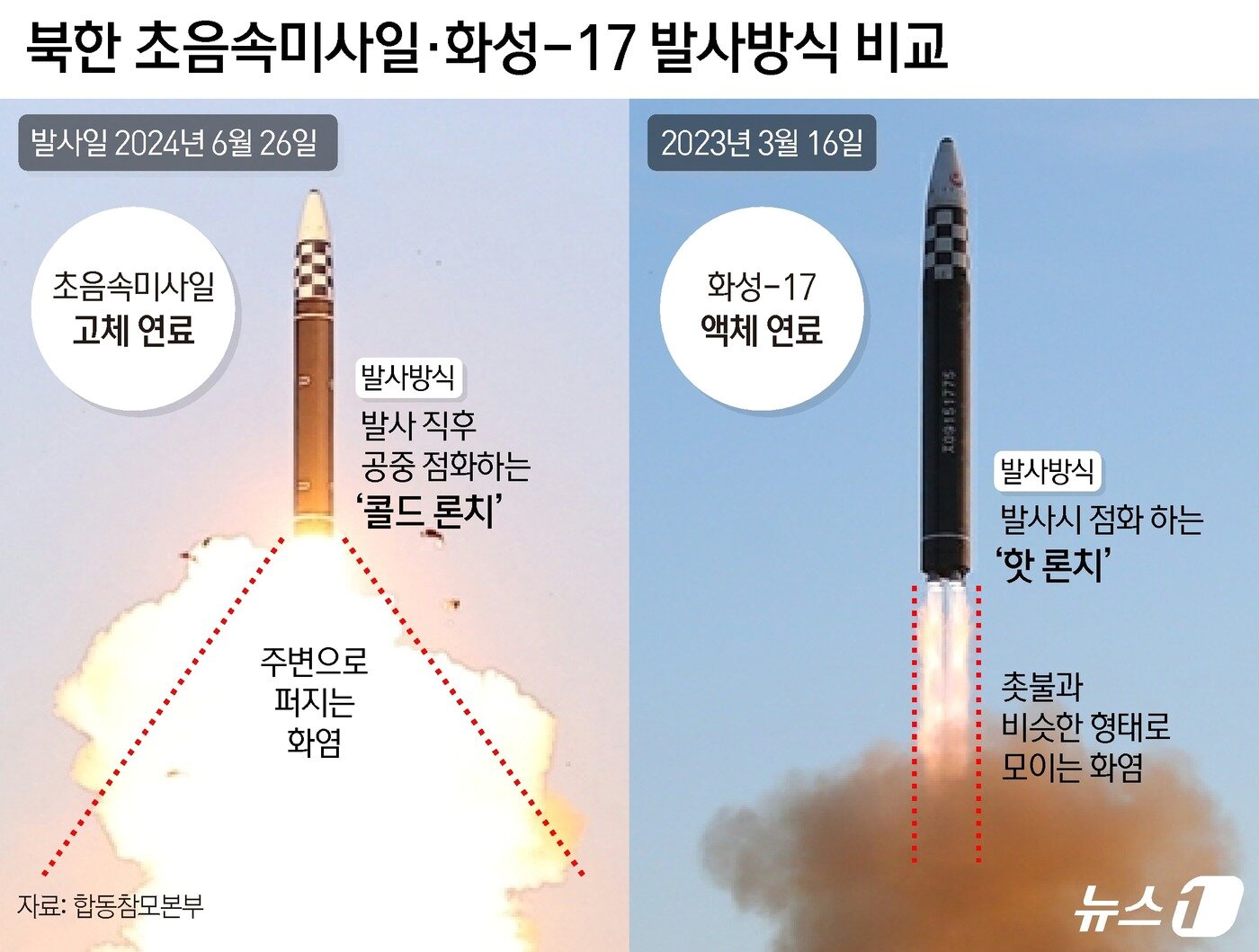 본문 이미지 - ⓒ News1 양혜림 디자이너