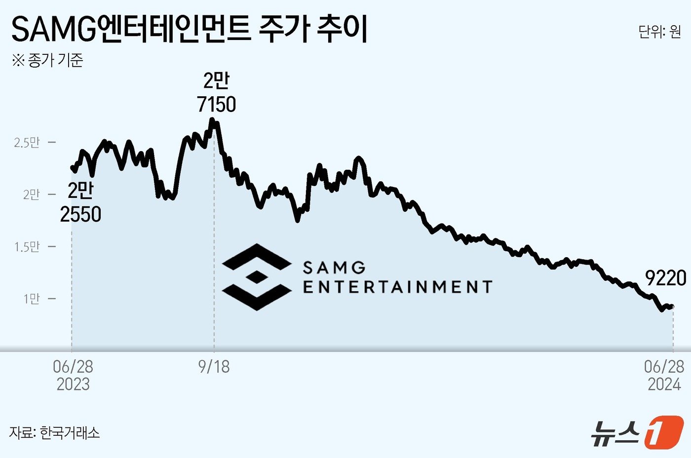 ⓒ News1 윤주희 디자이너