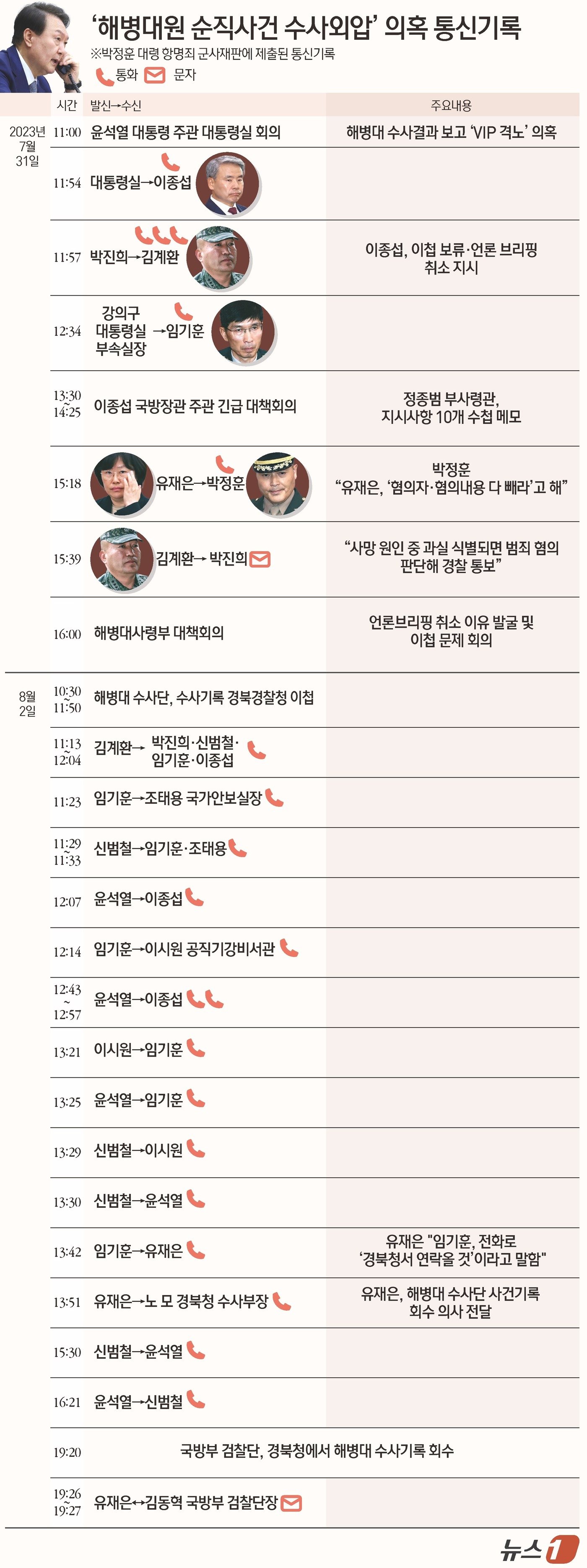 본문 이미지 - ⓒ News1 김초희 디자이너