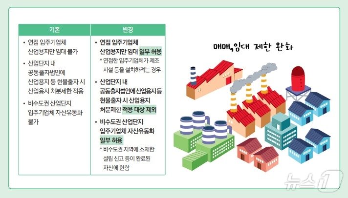 본문 이미지 - (산업통상자원부 제공)
