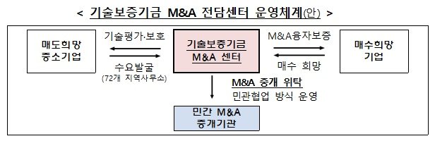 기재부 제공