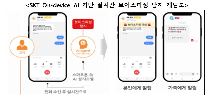 본문 이미지 - (개인정보위 제공)