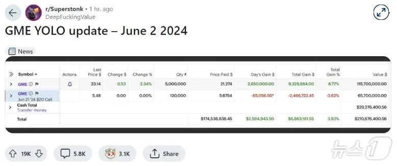 본문 이미지 - 키스 질 X 갈무리