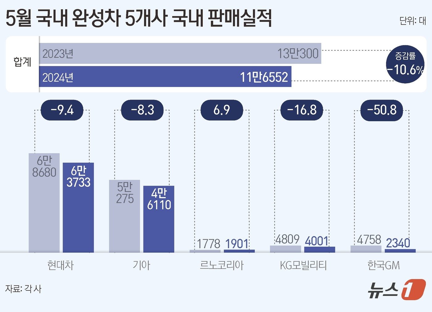 ⓒ News1 양혜림 디자이너