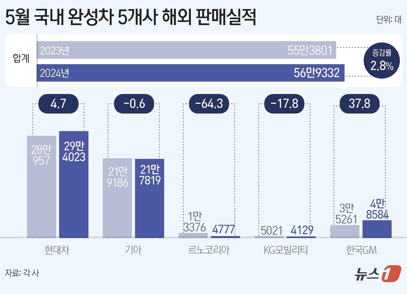 ⓒ News1 김초희 디자이너