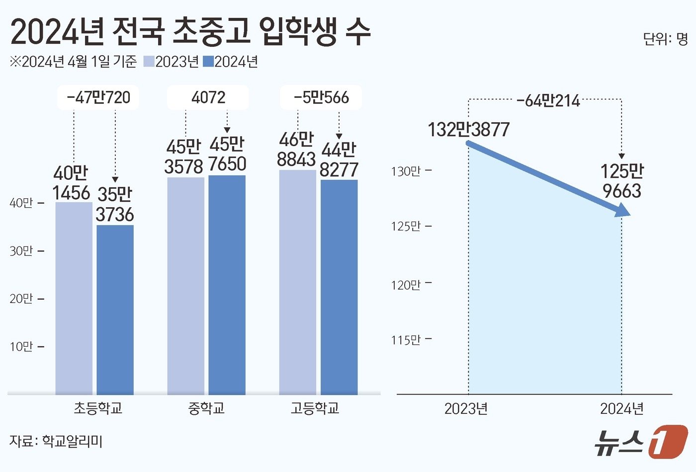 ⓒ News1 김초희 디자이너