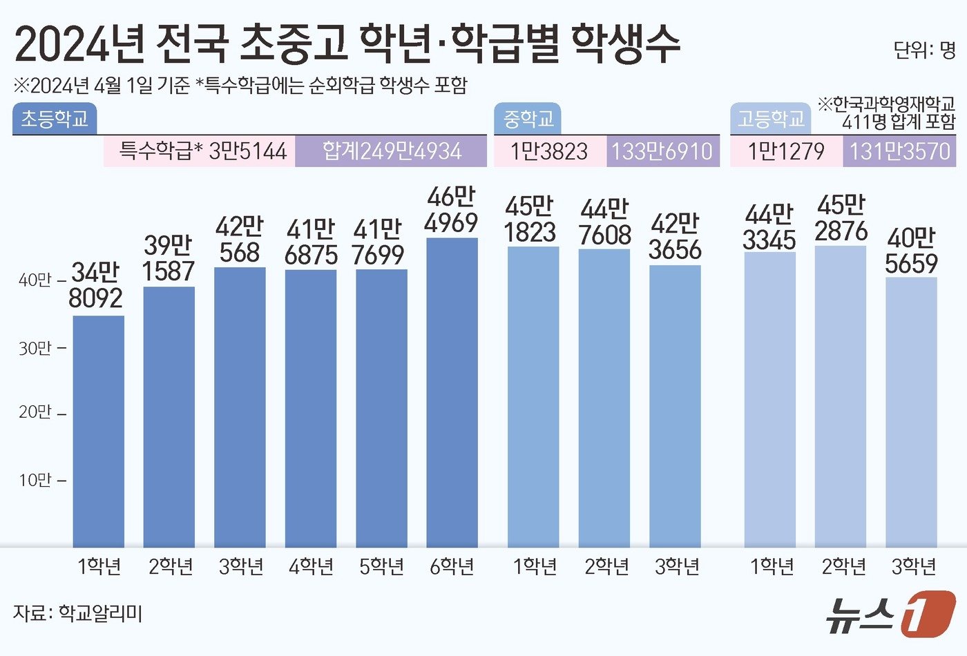 ⓒ News1 김초희 디자이너