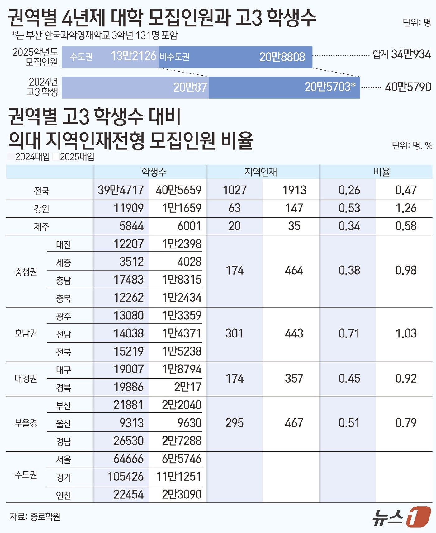 ⓒ News1 김초희 디자이너