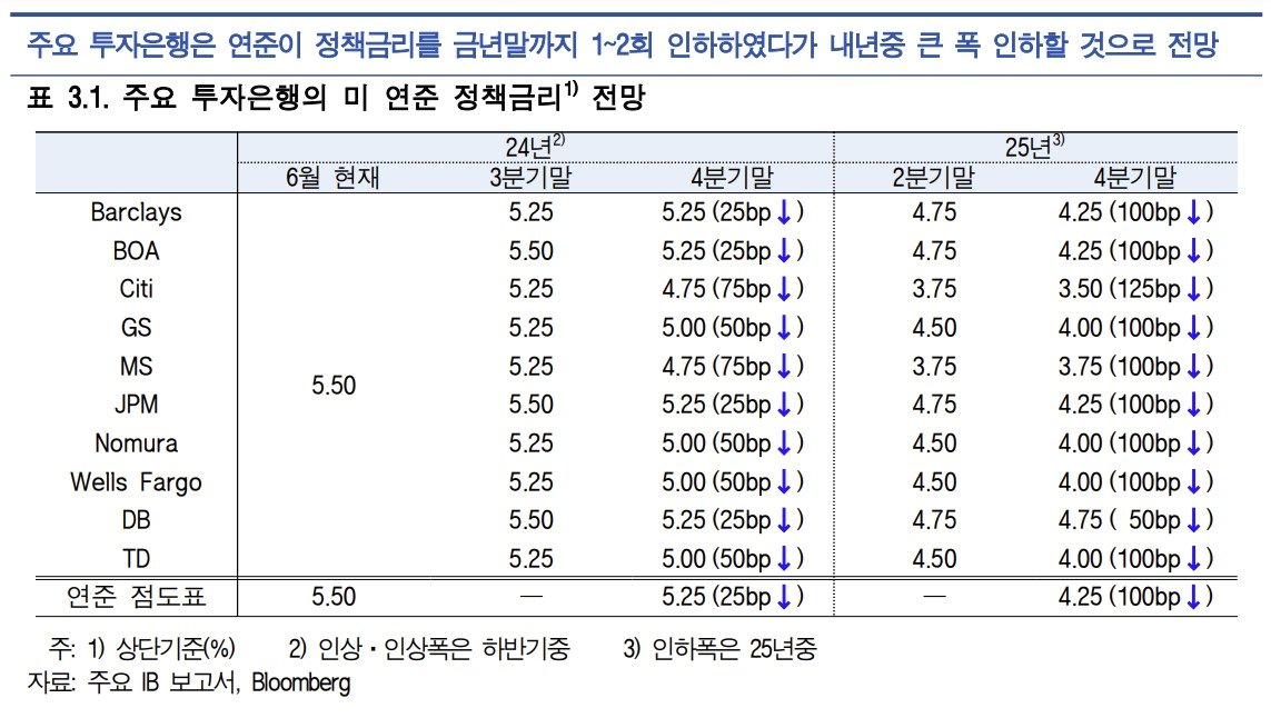 &#40;한은 제공&#41;