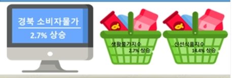 본문 이미지 - 5월 경북 소비자물가 동향