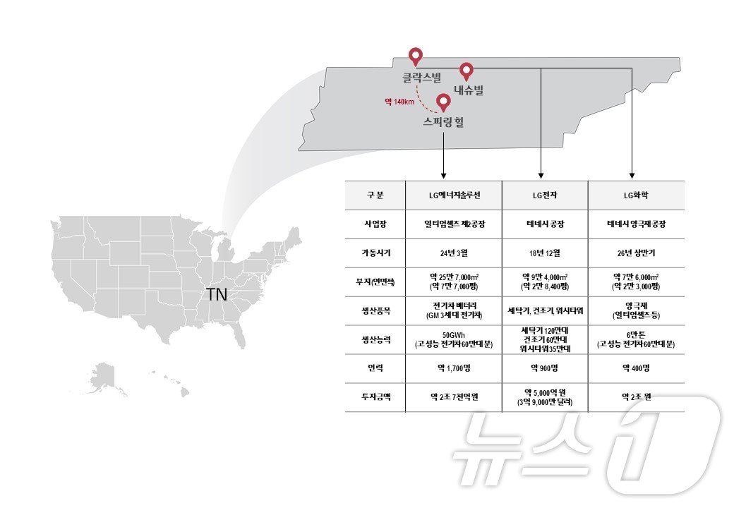 본문 이미지 - 미국 테네시주에 위치한 LG그룹 공장 지도 및 현황표.