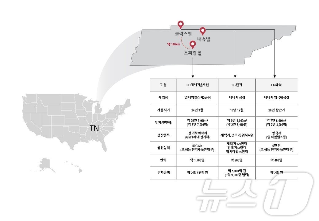 미국 테네시주에 위치한 LG그룹 공장 지도 및 현황표.