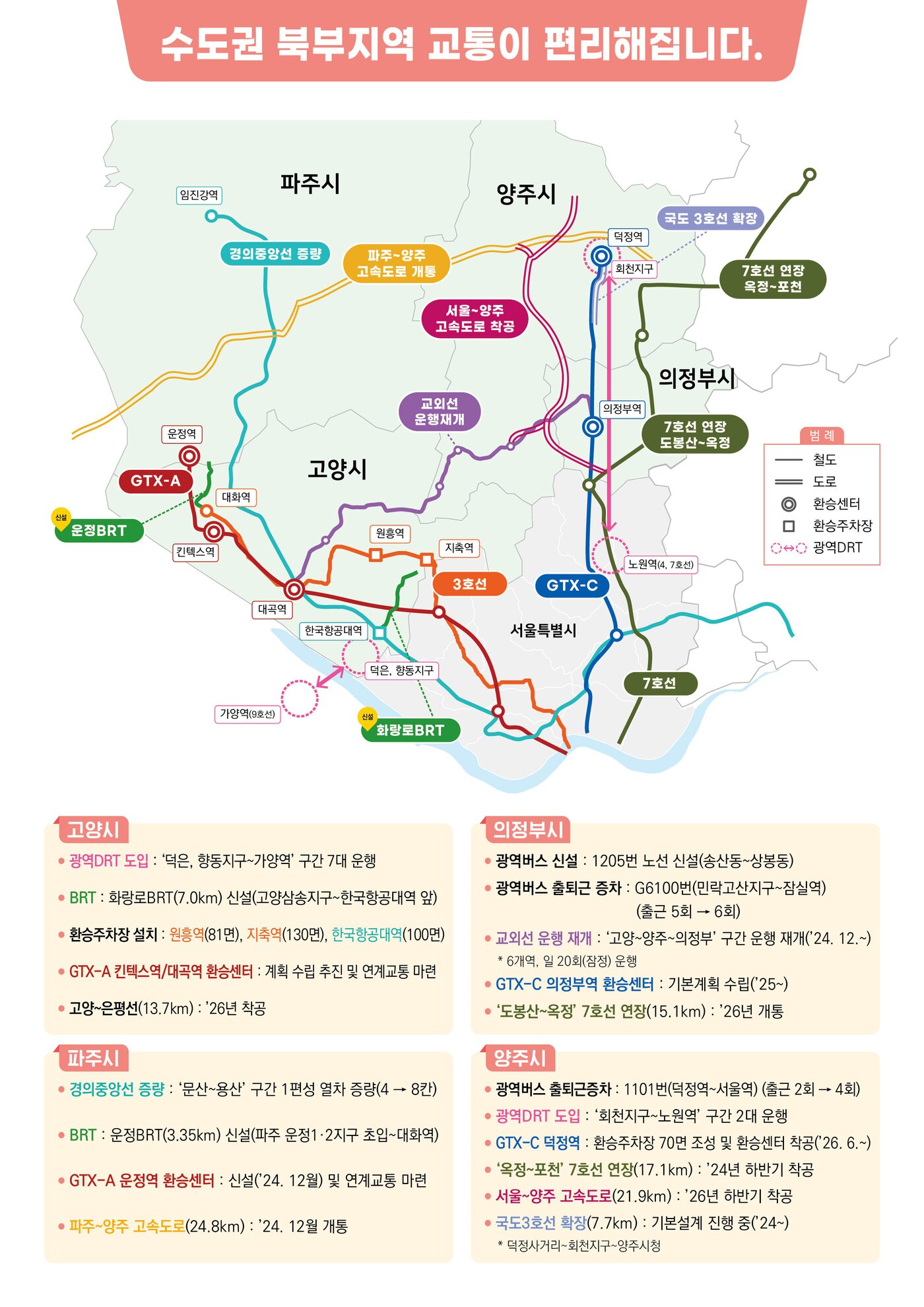 본문 이미지 - 수도권 북부지역 교통편의 제고방안.(국토교통부 제공)