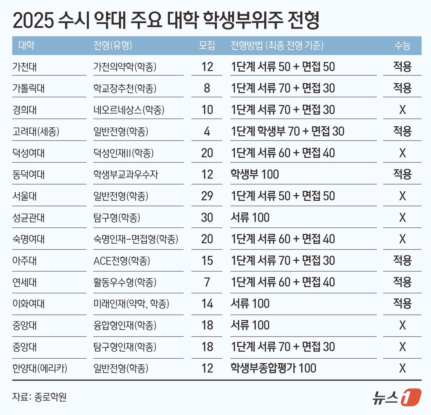 본문 이미지 - ⓒ News1 김초희 디자이너