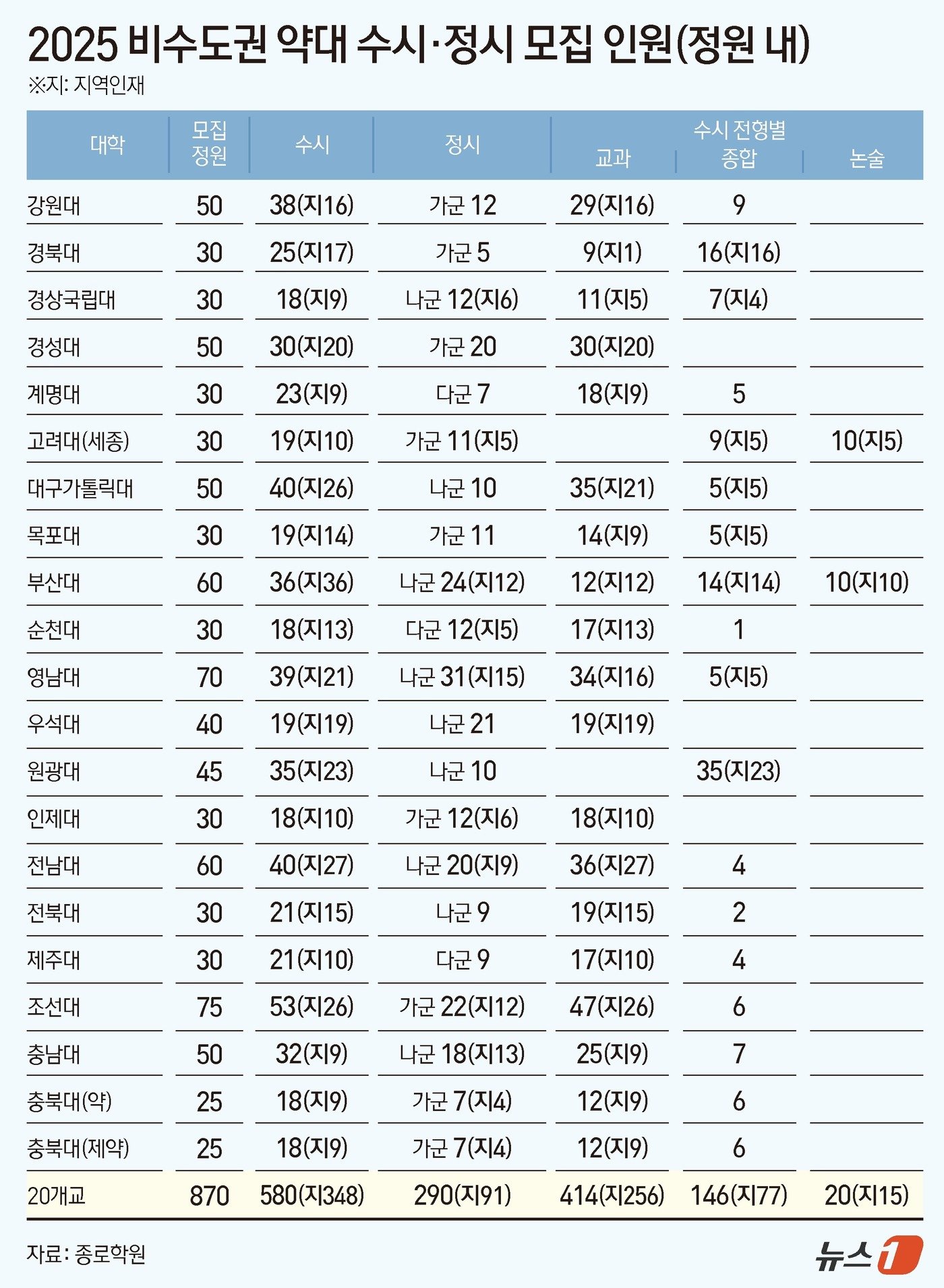 ⓒ News1 김지영 디자이너