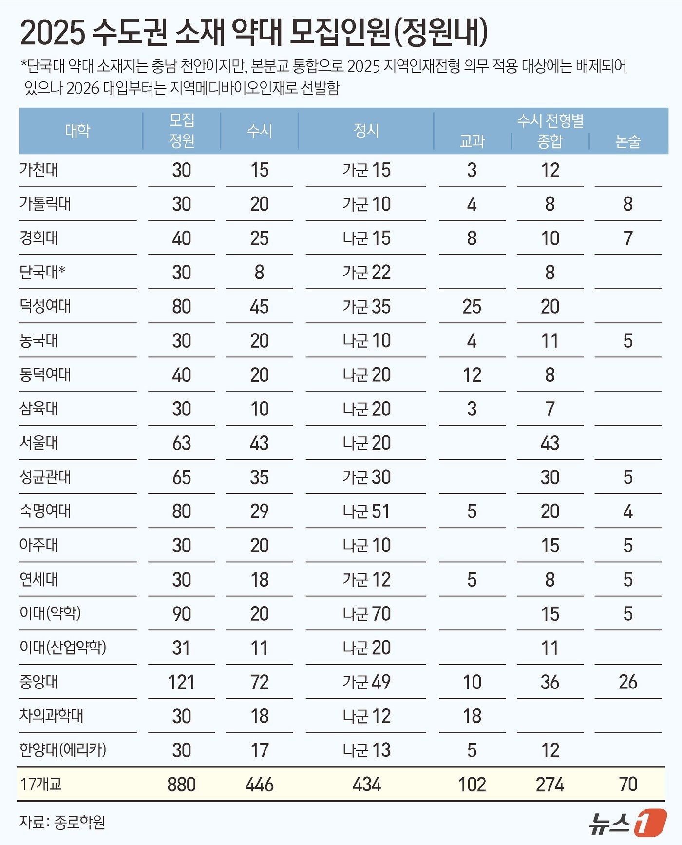 ⓒ News1 양혜림 디자이너