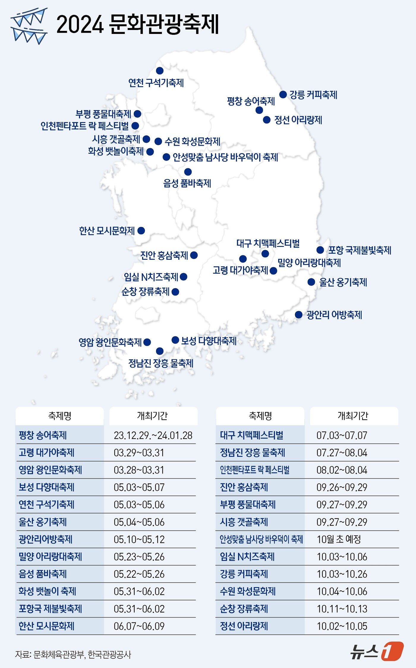 본문 이미지 - ⓒ News1 윤주희 디자이너