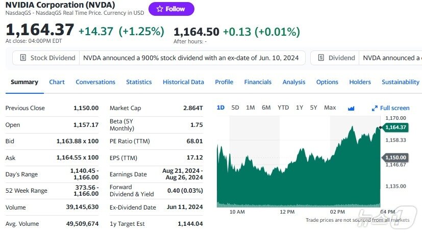 본문 이미지 - 엔비디아 일일 주가추이 - 야후 파이낸스 갈무리
