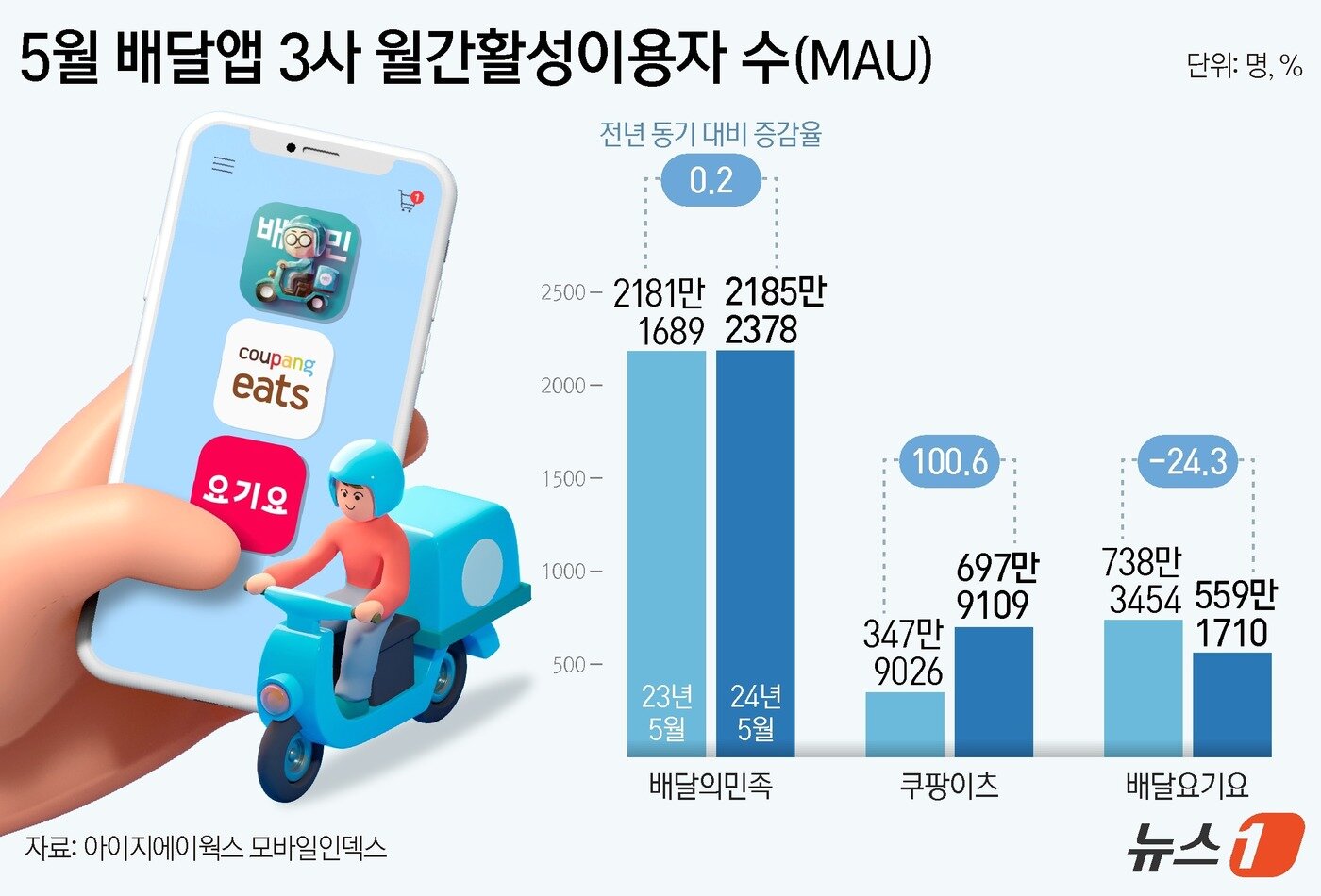 본문 이미지 - ⓒ News1 김지영 디자이너
