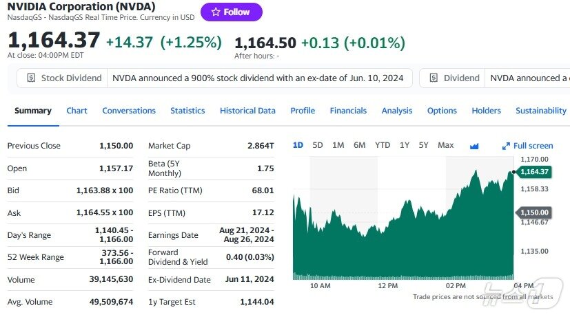 4일 엔비디아 일일 주가추이 - 야후 파이낸스 갈무리