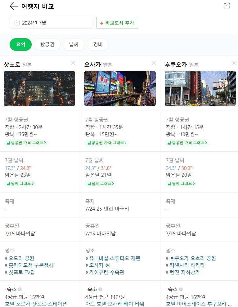 본문 이미지 - (네이버 여행지 비교 화면 갈무리)