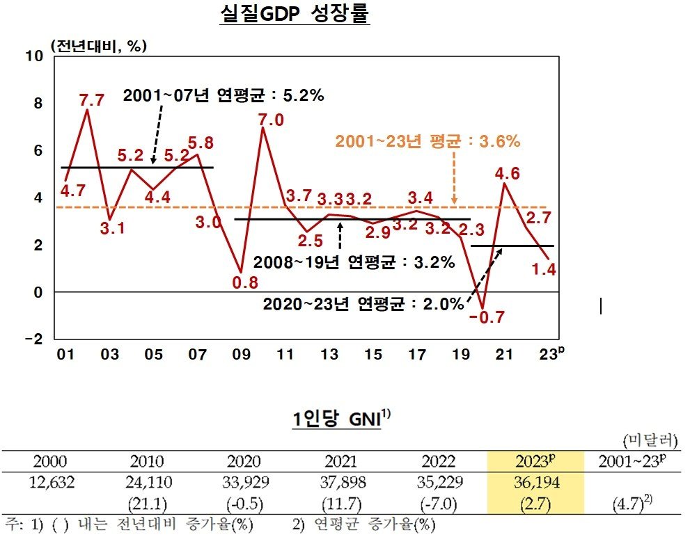 &#40;한은 제공&#41;